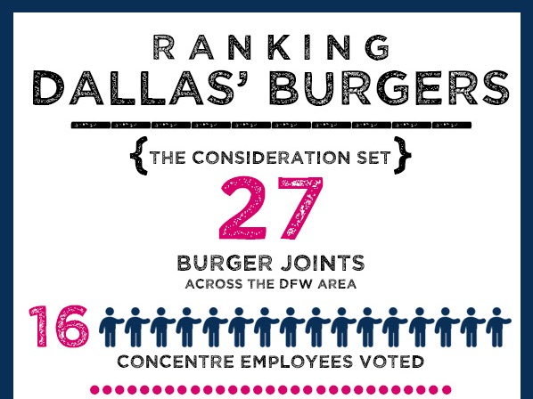 Ranking Dallas' Burgers